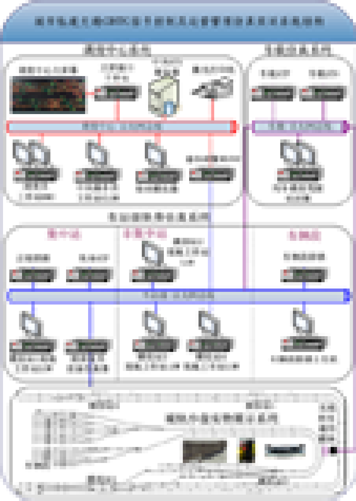 城市軌道交通綜合仿真實訓系統(tǒng) 一、城市軌道交通信號控制及運營管理仿真實訓系統(tǒng)