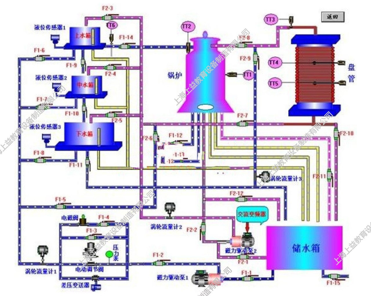 SYDLX-10熱工儀表及控制實訓裝置