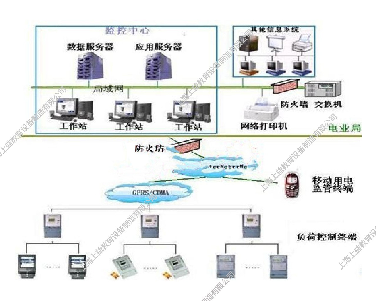 SYDLX-12型電力負(fù)荷控制員實訓(xùn)系統(tǒng)