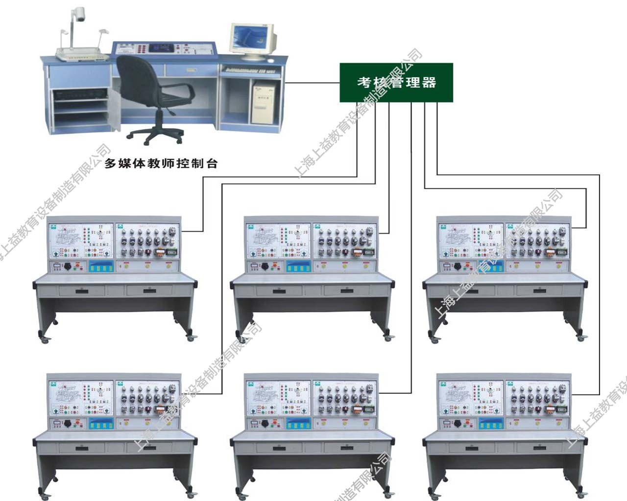 JD-SHY-02無線遙控智能型綜合機(jī)床電氣電路實訓(xùn)考核鑒定裝置（四個機(jī)床電路）