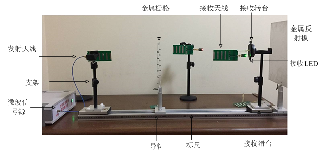 SYDSB-01可視化電磁場與電磁波實(shí)驗